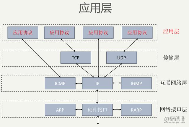 干货！网络安全基础之网络协议与安全威胁