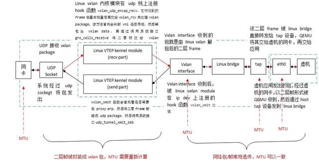 TCP/IP网络模型入门