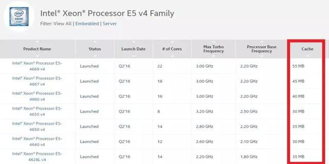 3178万元！这辆法拉利LaFerrari是eBay上目前最昂贵的车 - 国内也称之为“拉法”