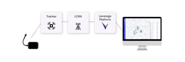 LPWAN概览之二：NB-IoT，LTE-M，LoRa，SigFox和其他LPWAN技术