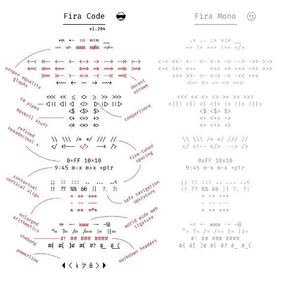 FiraCode 与 Fira Mono 的对比，Nikita Prokopov，源自 GitHub