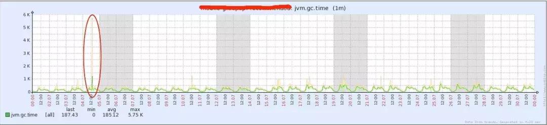 JVM 与 Linux 的内存关系详解