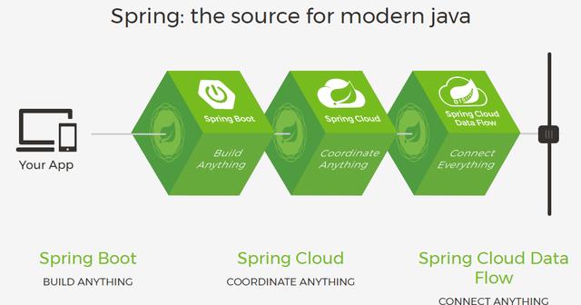 一文透析 Spring Boot、微服务架构和大数据治理三者之间的故事