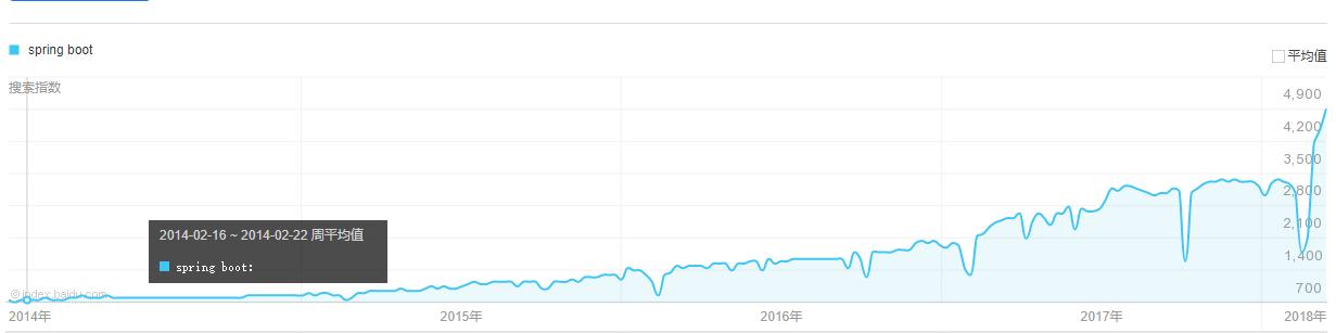 一文透析 Spring Boot、微服务架构和大数据治理三者之间的故事