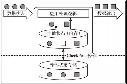 为什么Flink会成为下一代大数据处理框架的标准？