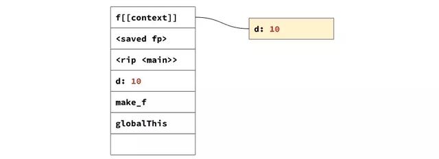 V8是如何快速地解析JavaScript: 延迟解析