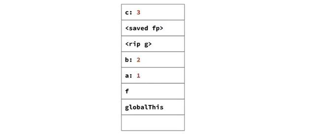 V8是如何快速地解析JavaScript: 延迟解析