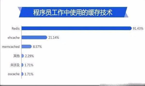 盘点2019年Java开发中7项主流、热门的IT技术！