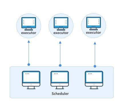 宜信开源|分布式任务调度平台SIA-TASK的架构设计与运行流程