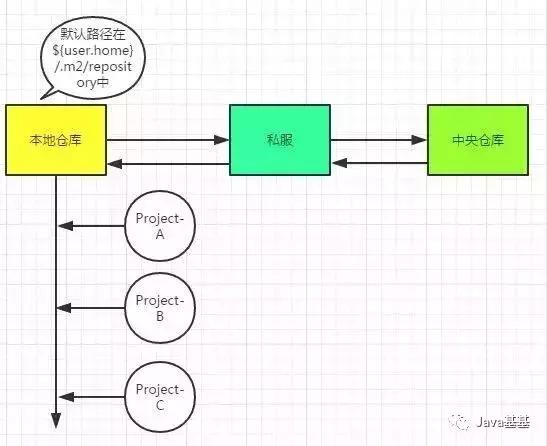 Maven 的这 7 个问题你思考过没有？