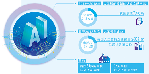  我国新一代人工智能治理原则发布，为立法打好基础