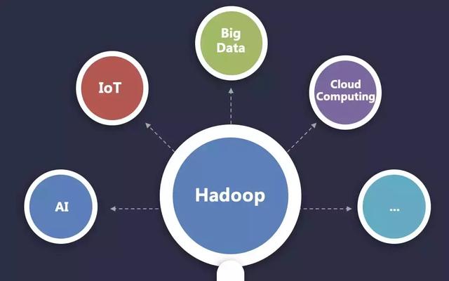 万亿数据下 Hadoop 的核心竞争力