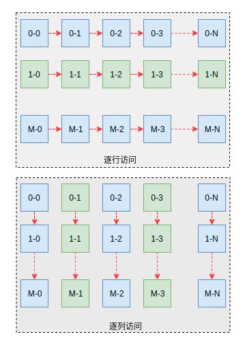 性能优化，我们应该知道的更多一点