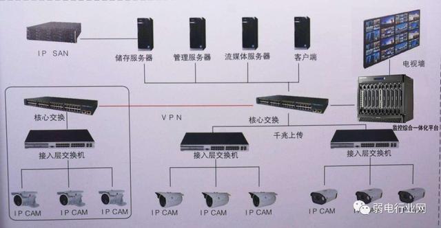 监控存储方式有哪些？IP-SAN、CVR、与NVR哪种好？
