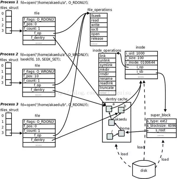 一文看懂 Linux 系统结构