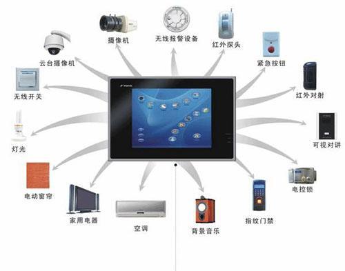 论“Android”在未来十年的发展