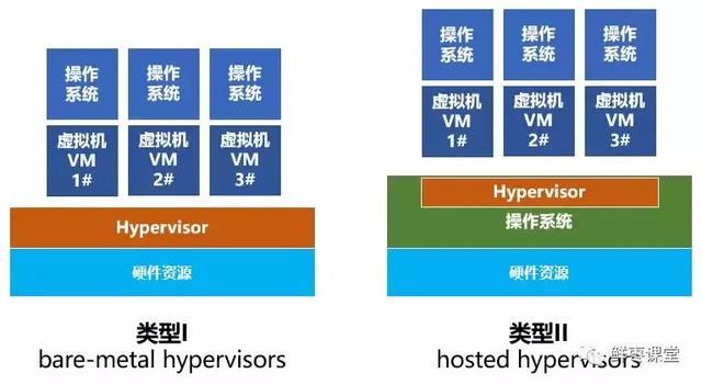 一文看懂，云计算、虚拟化和容器