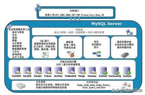 分享一份实用的mysql数据库规范，值得收藏