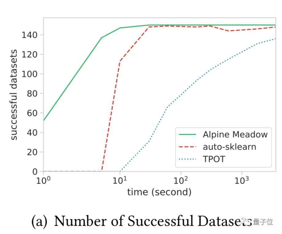 不写代码，用图形界面搞机器学习：MIT发布“全球最快AutoML”，刷新DARPA比赛成绩
