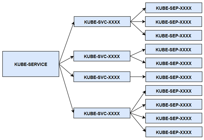 Kubernetes从懵圈到熟练：集群服务的三个要点和一种实现 