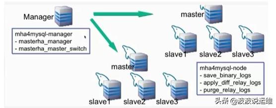 详解MySQL高可用方案--MySQL MHA架构、原理、应用场景等