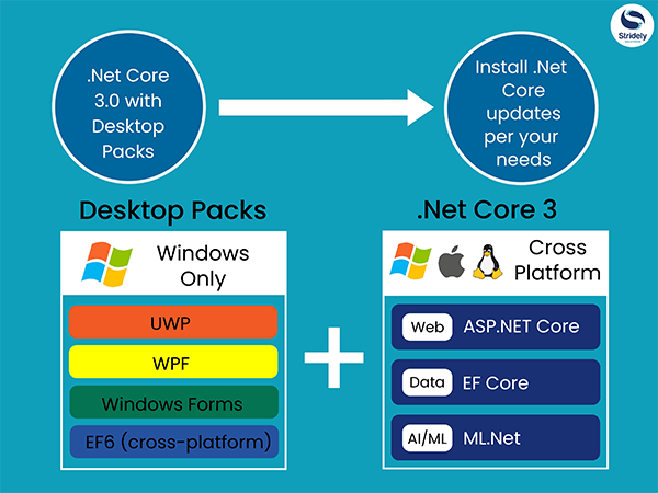 .NET Core 3.0功能亮点抢先看
