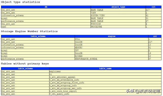 分享一份实用的mysql数据库巡检脚本，值得收藏