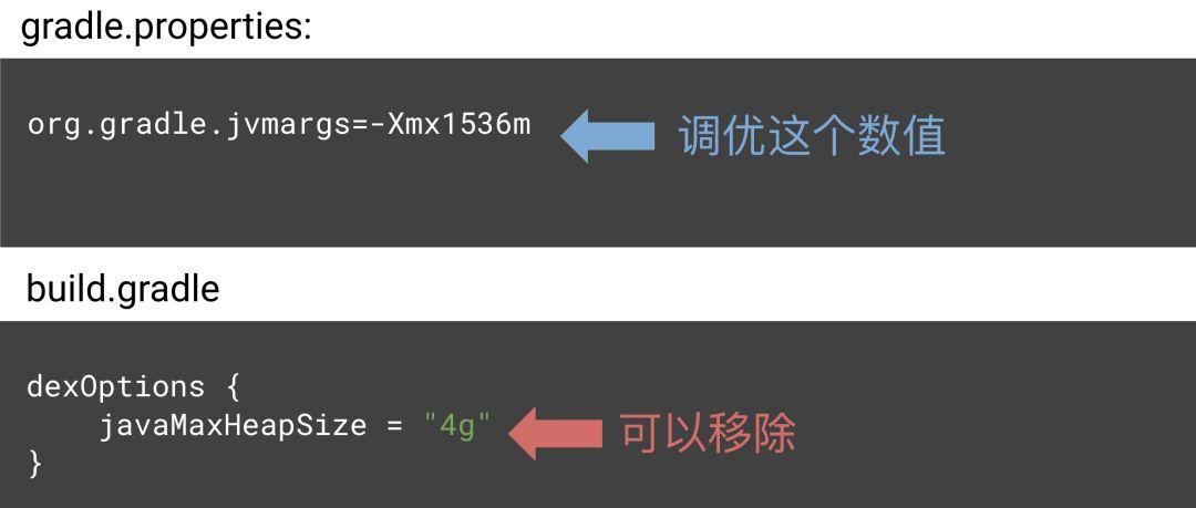 Android 应用构建速度提升的十个小技巧