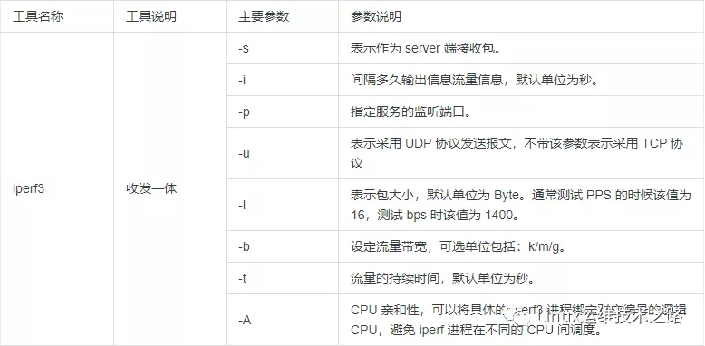 网络流量如何压测？