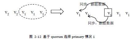 分布式系统你会设计了吗？不会阿里架构师来教你设计