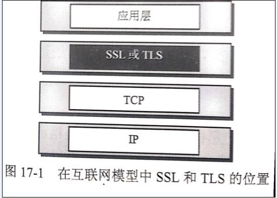 SSL协议详解——SSL真的安全吗？