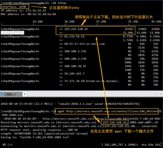 一文详解Linux系统常用监控工具