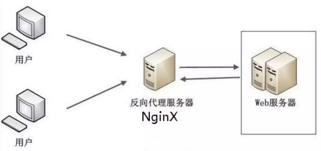 nginx常用功能全揭秘