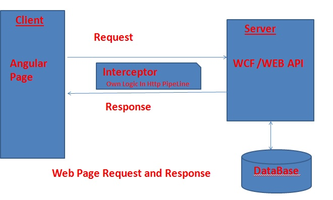 Interceptor workflow example