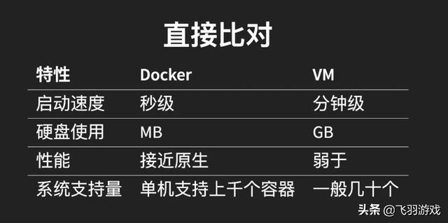 运维升级篇：容器技术入门（二），升级Docker网络与存储