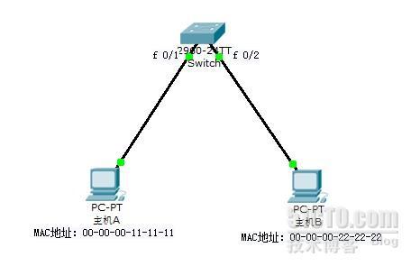 MAC地址表、ARP缓存表、路由表及交换机、路由器基本原理