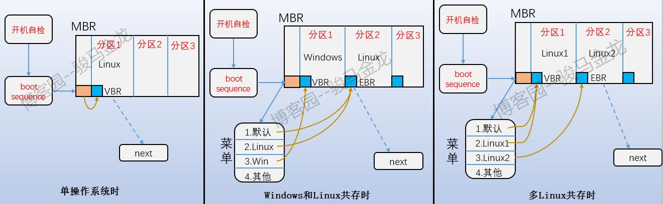 好文分享：ext文件系统机制原理详解