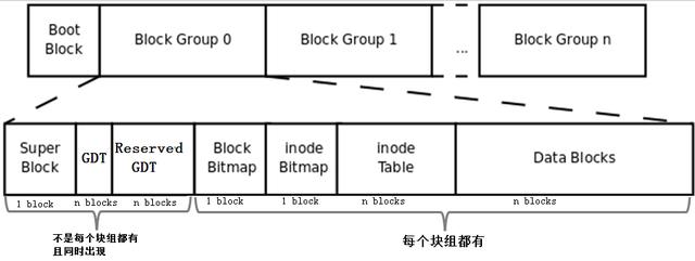 好文分享：ext文件系统机制原理详解