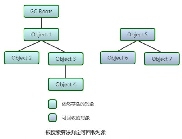 一文带你深入理解JVM