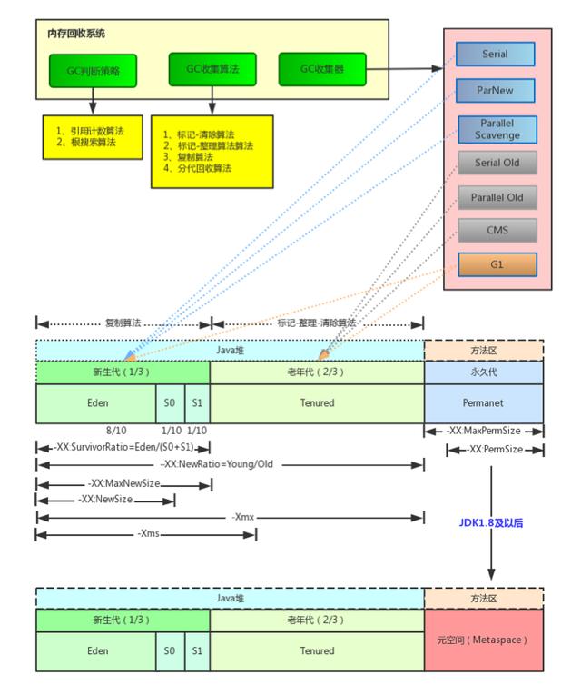 一文带你深入理解JVM