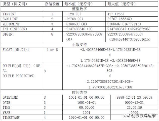 分享一份大佬的MySQL数据库设计规范，值得收藏