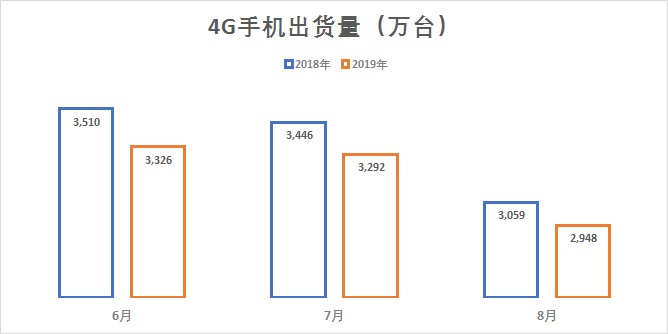 中国5G发牌百日回顾与展望        