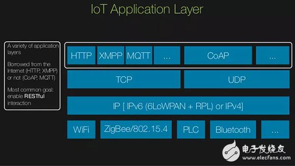 TCP/IP、UDP、HTTP、MQTT、CoAP这五种物联网协议概述