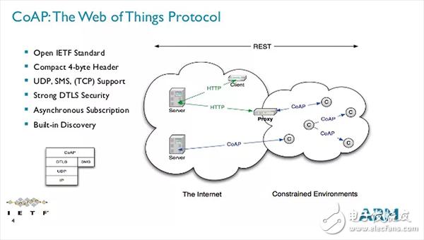 TCP/IP、UDP、HTTP、MQTT、CoAP这五种物联网协议概述