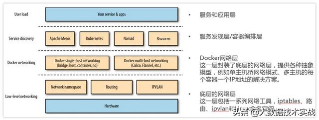 Kubernetes研究之四：网络原理及方案（网络原理基础经典版）