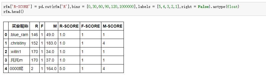 不到70行Python代码，轻松玩转RFM用户分析模型