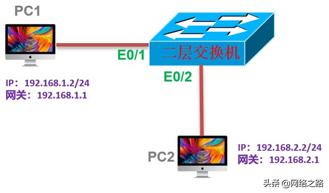 窥探PC不能通过二层交换机跨网段通信原因：估计你想不到