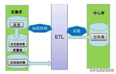 详解ETL工具十大必备的功能特性