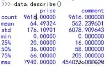 Python数据挖掘与机器学习技术入门实战