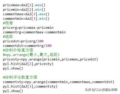 Python数据挖掘与机器学习技术入门实战